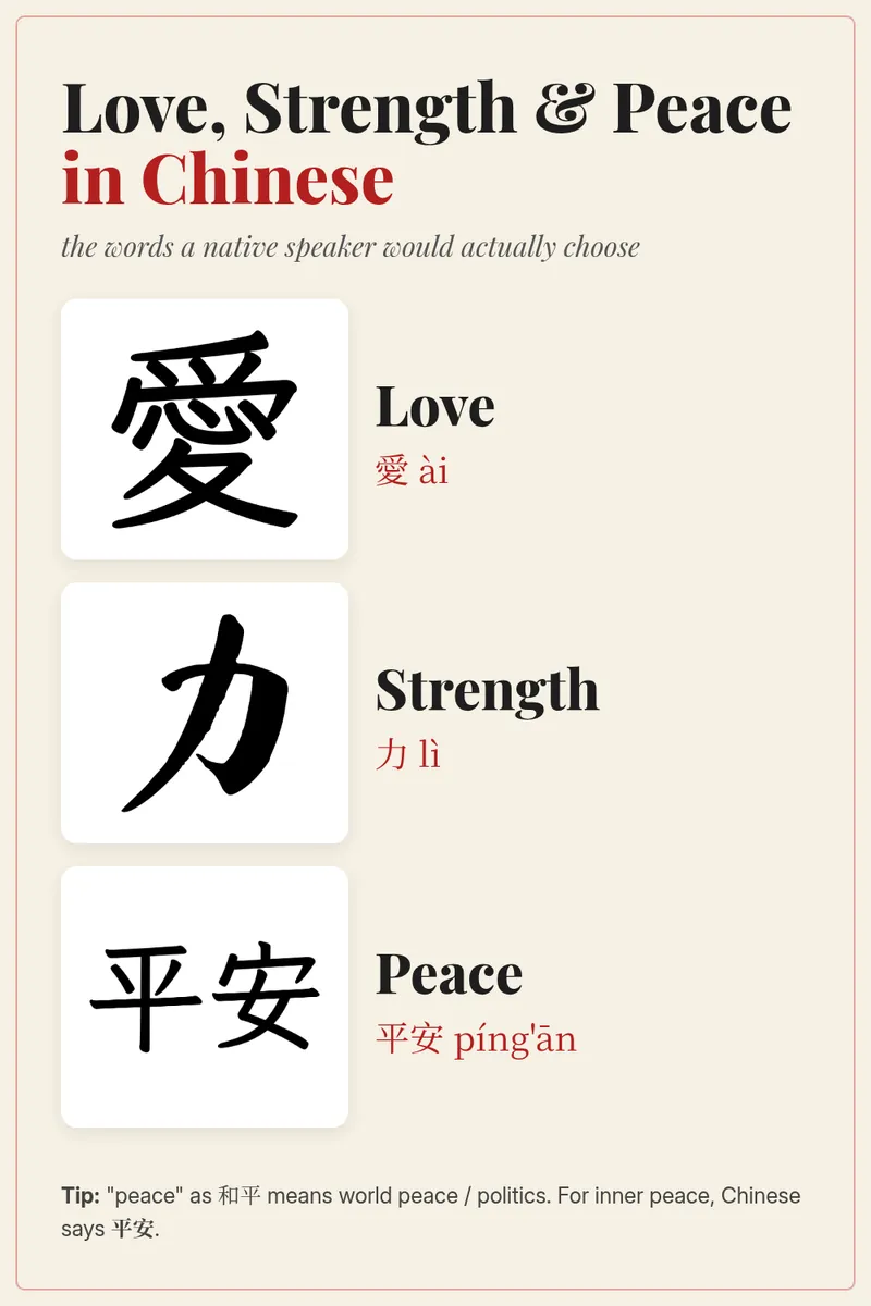 Chinese characters for love, strength and peace with pinyin: 愛 ài, 力 lì and 平安 píng'ān.