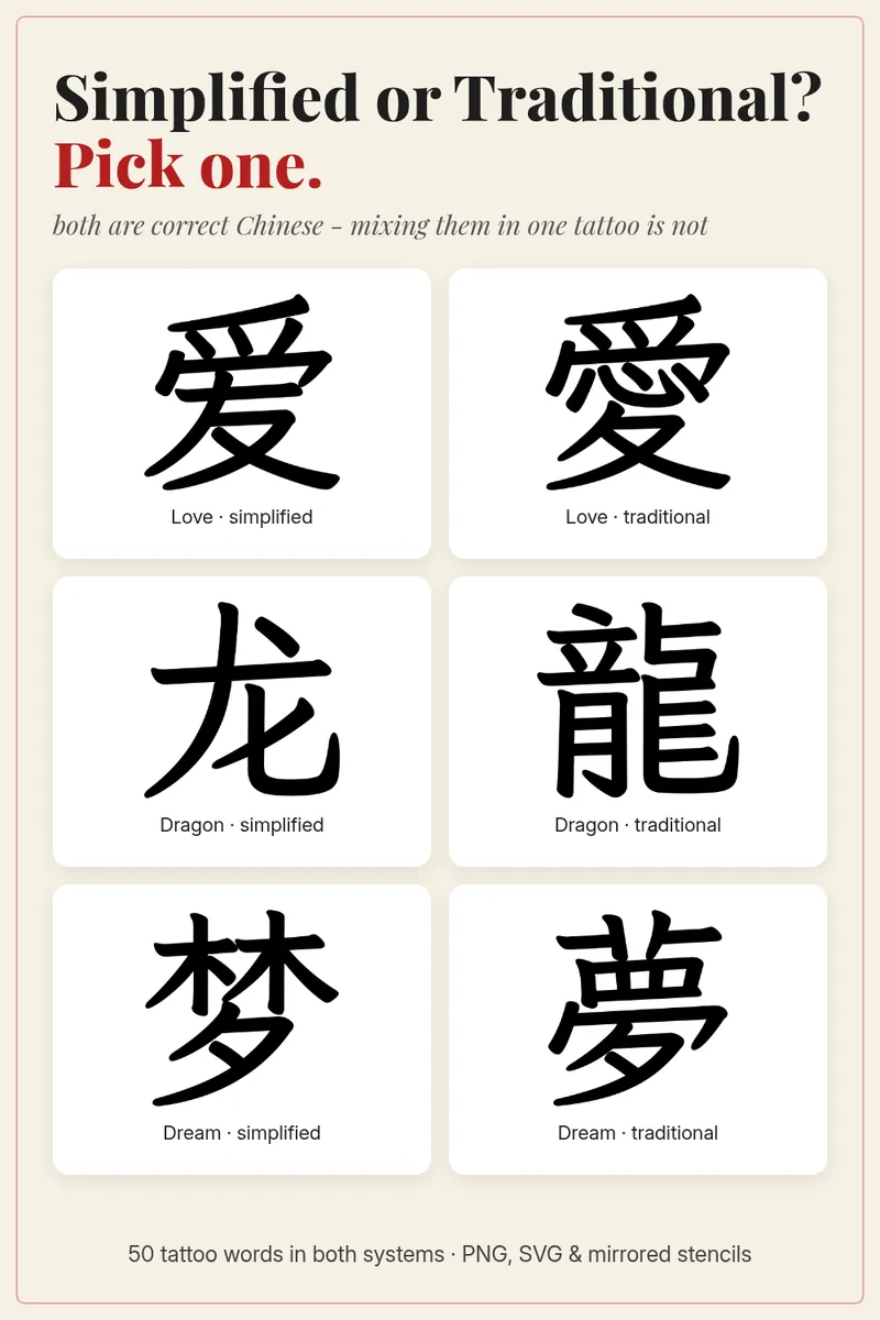 Side-by-side simplified and traditional Chinese characters for love, dragon and dream.