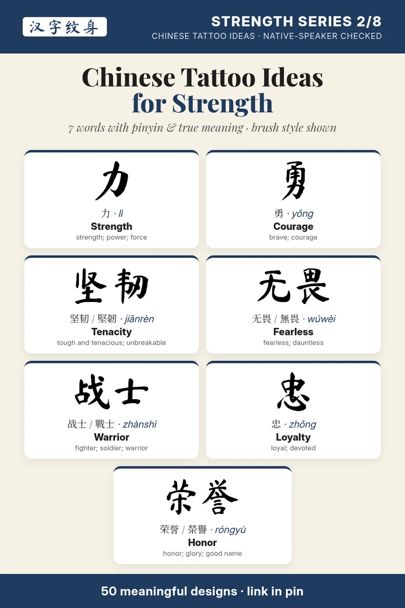 Strength Chinese tattoo ideas board